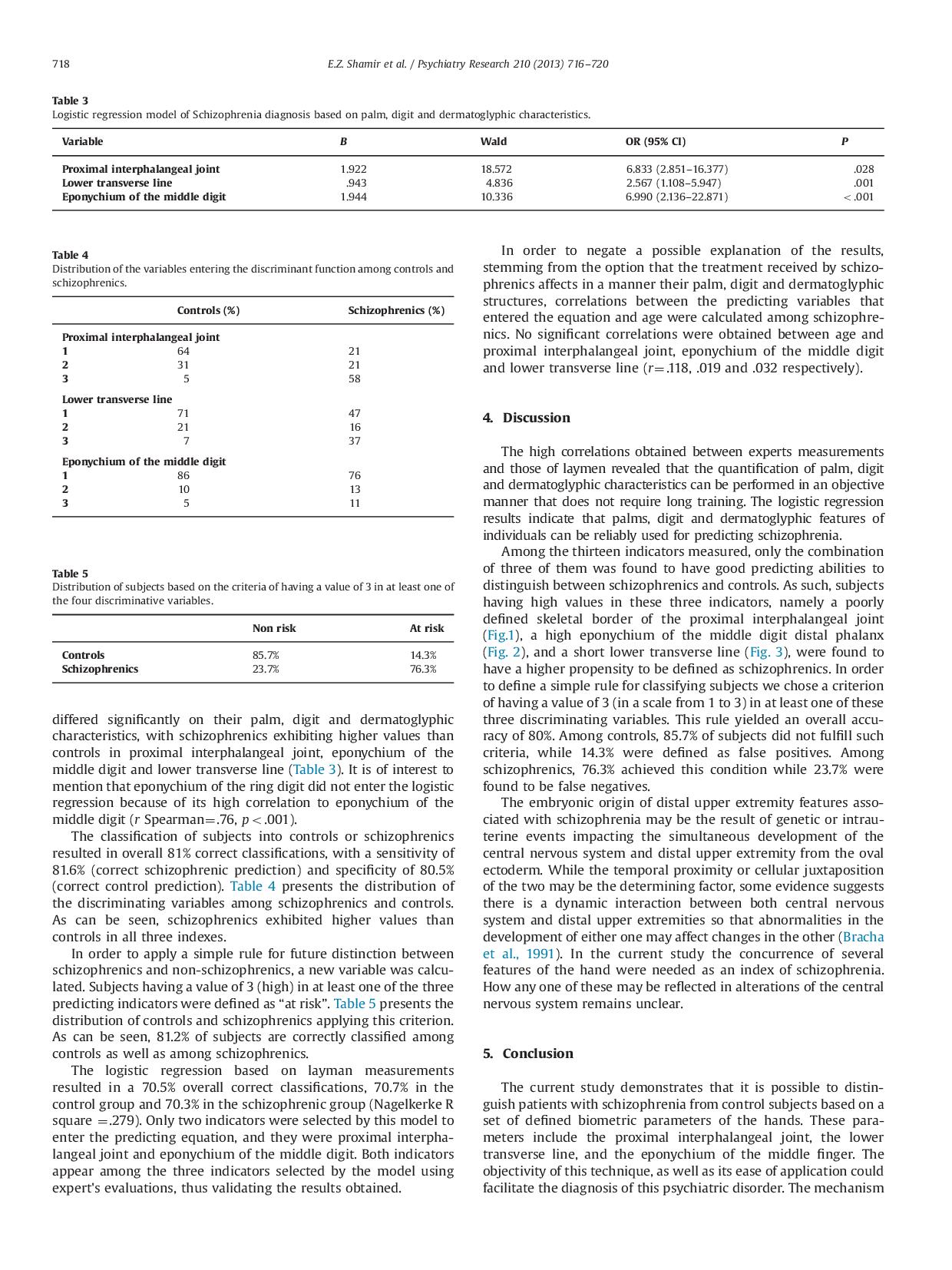 Psychiatry Research 13